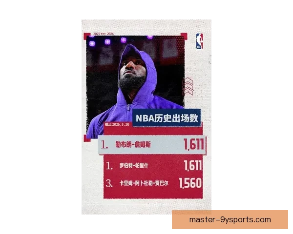 詹姆斯伤愈复出领衔湖人迎战太阳 哈登转会风波再掀波澜