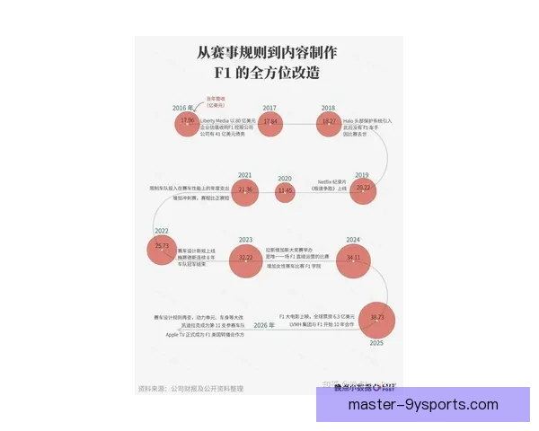 F1最新赛季风云再起各队竞争格局全面解析