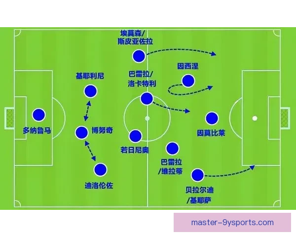 全面解析足球比赛数据背后的战术与球员表现趋势