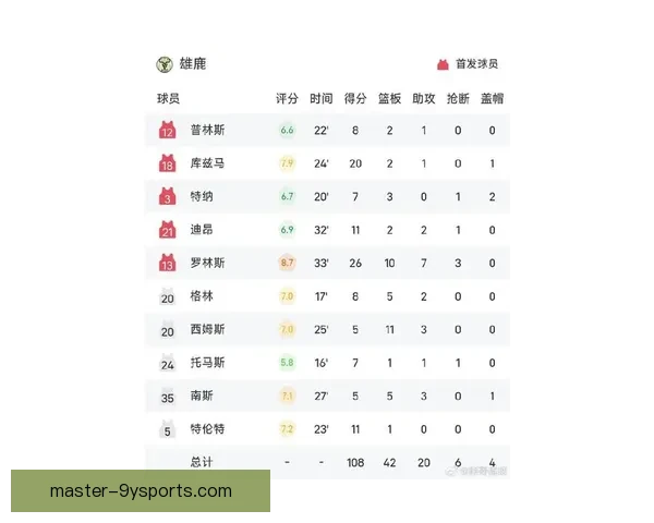 雄鹿队最新战报：核心球员状态回升力争季后赛突破