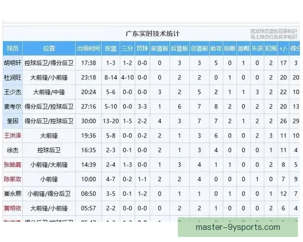 广东超级联赛助攻榜最新数据解析与球员表现全面点评