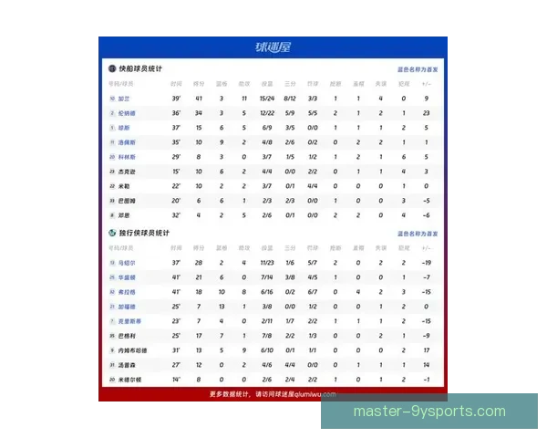 快船最新比赛比分揭晓精彩瞬间全场数据分析解读