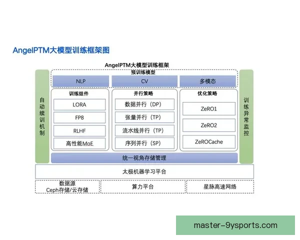 基于数据挖掘的竞技体育动作技术优化与训练策略研究